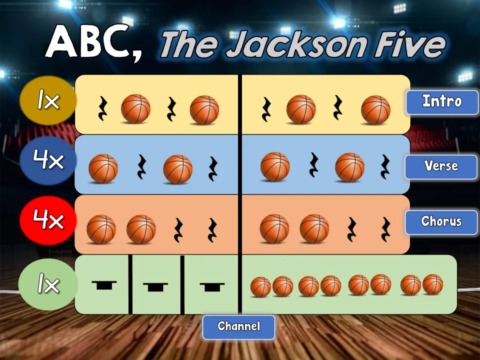 Rhythm basketball slide 1: Intro, Verse, Chorus, and Channel phrases with 1x, 4x, 4x, and 1x repeats.
