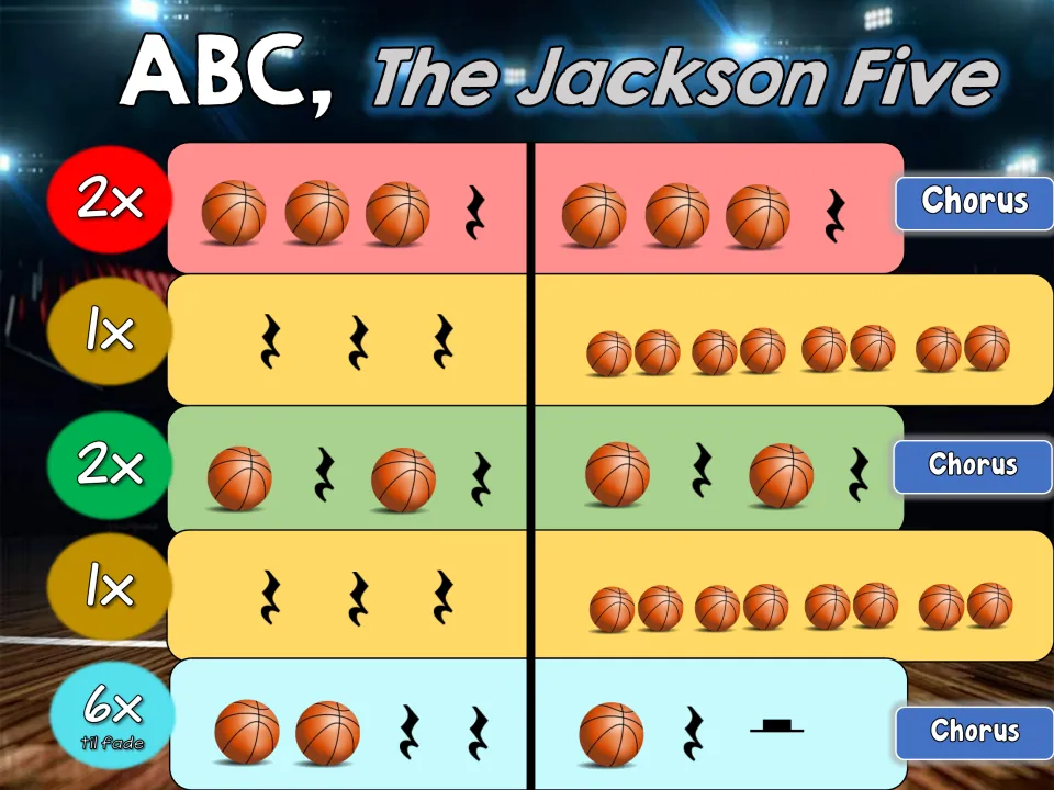 Rhythm basketball slide 3: Chorus patterns, paired basketball icons, and a final phrase repeated 6x to fade.
