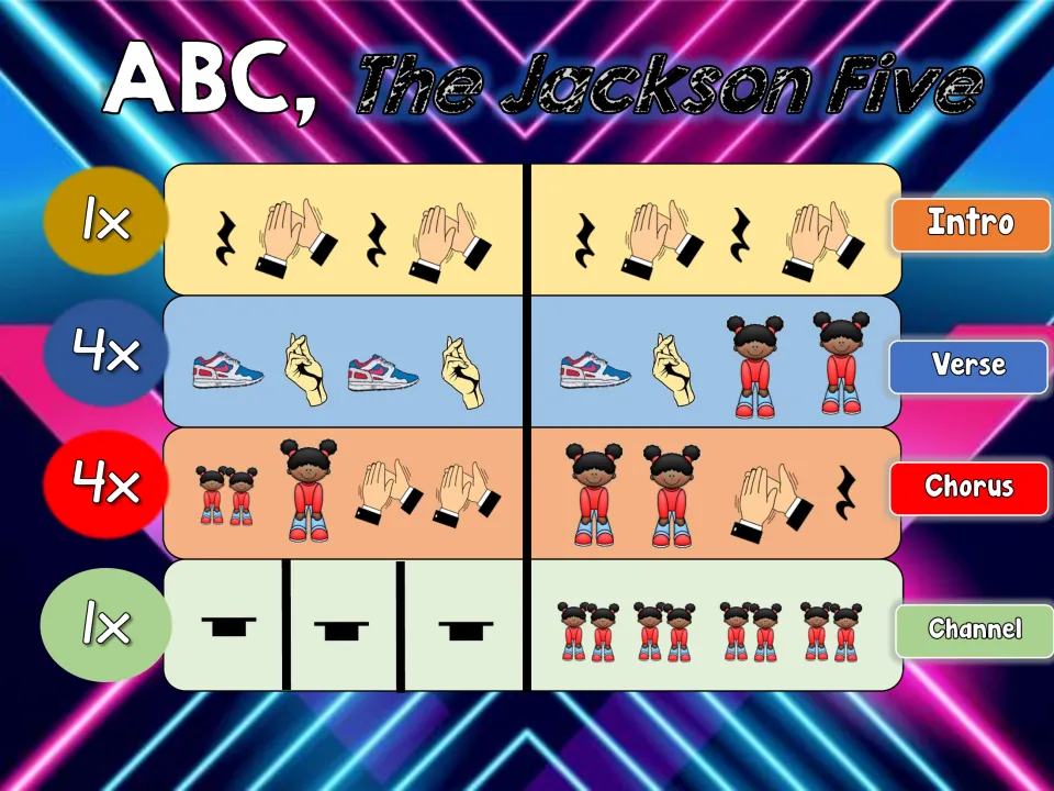 Opening body percussion chart: intro, verse, chorus, and channel patterns with 1x and 4x repeat counts.