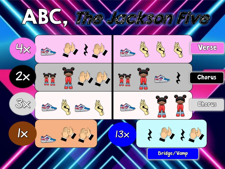 Middle body percussion chart: verse and chorus patterns, a 1x transition, and a 13x bridge/vamp.