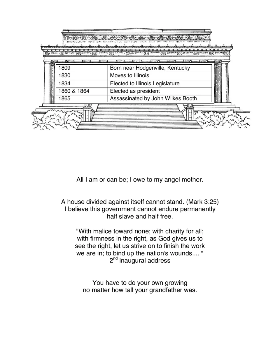 Lincoln timeline from his 1809 birth to his 1865 assassination over a memorial drawing, plus four Lincoln quotes