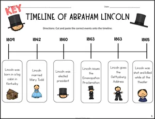 Abraham Lincoln Timeline Cut and Paste – sample page 2