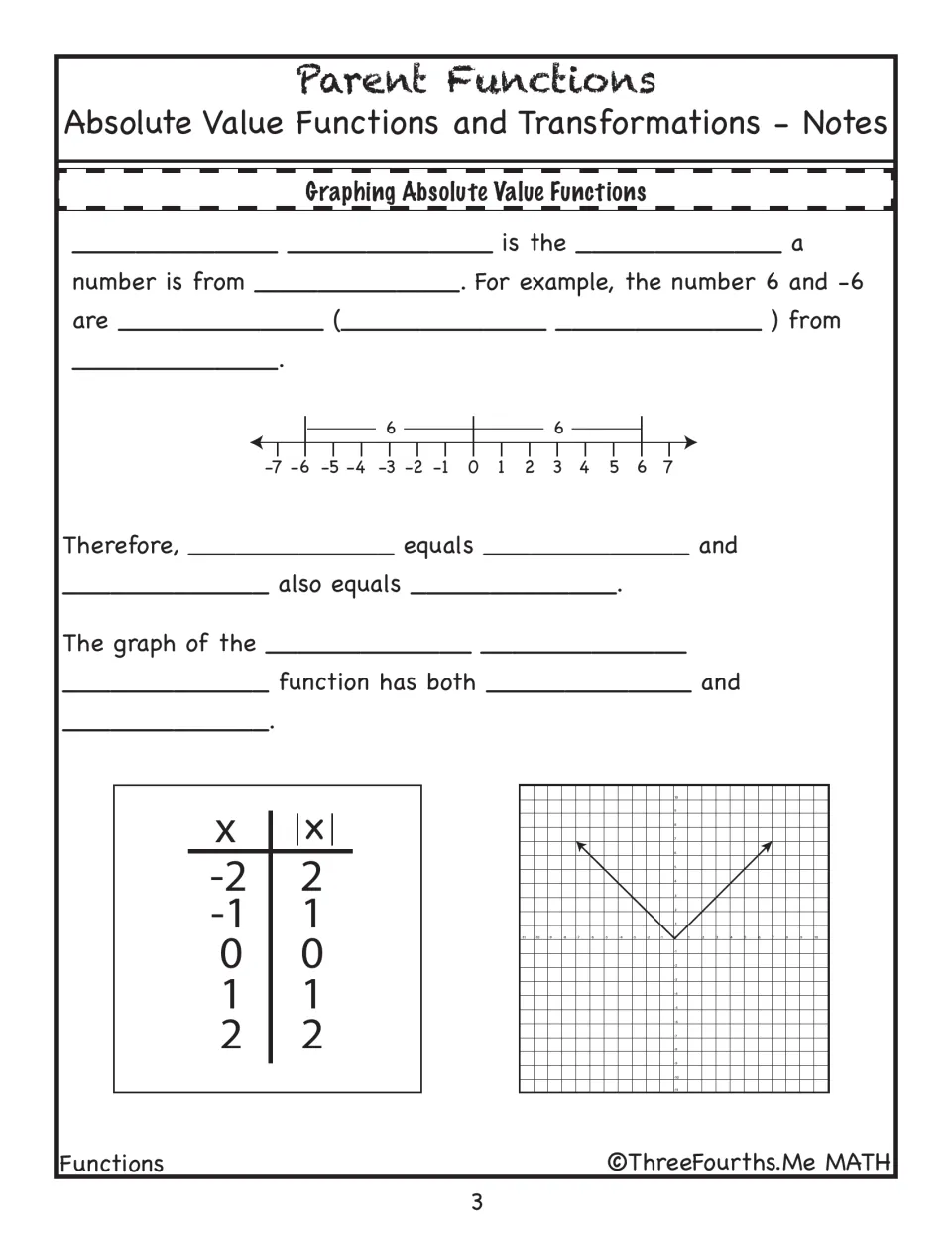 Graphing absolute value functions: students note distance from zero for 6 and -6 and see the |x| table and V graph