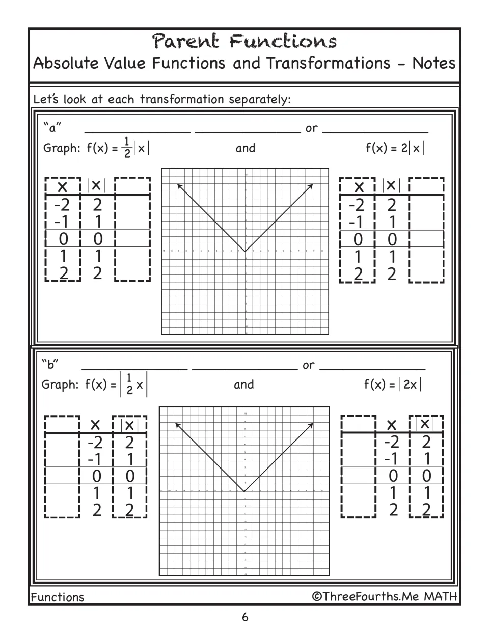Parameters a and b: students complete tables and graph f(x) = (1/2)|x|, 2|x|, |(1/2)x| and |2x| against the parent V