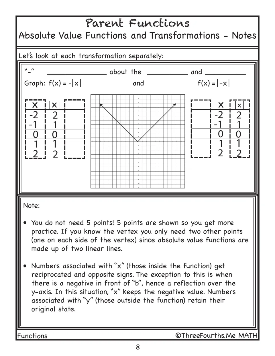 Reflections of absolute value graphs: students graph -|x| and |-x| from tables, then read notes on plotting points