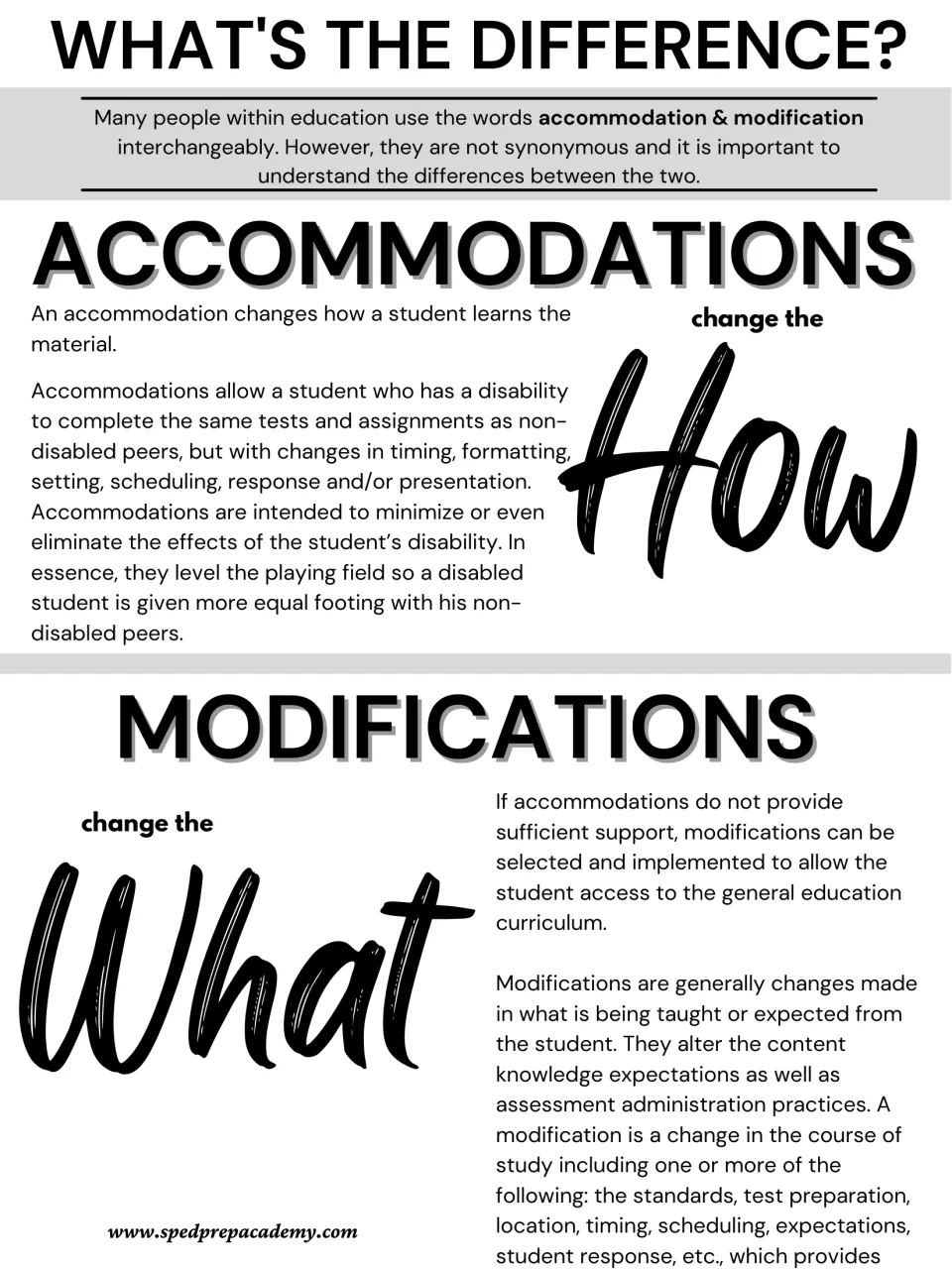 Grayscale What's the difference? page defining accommodations as changes in timing or setting, modifications in content