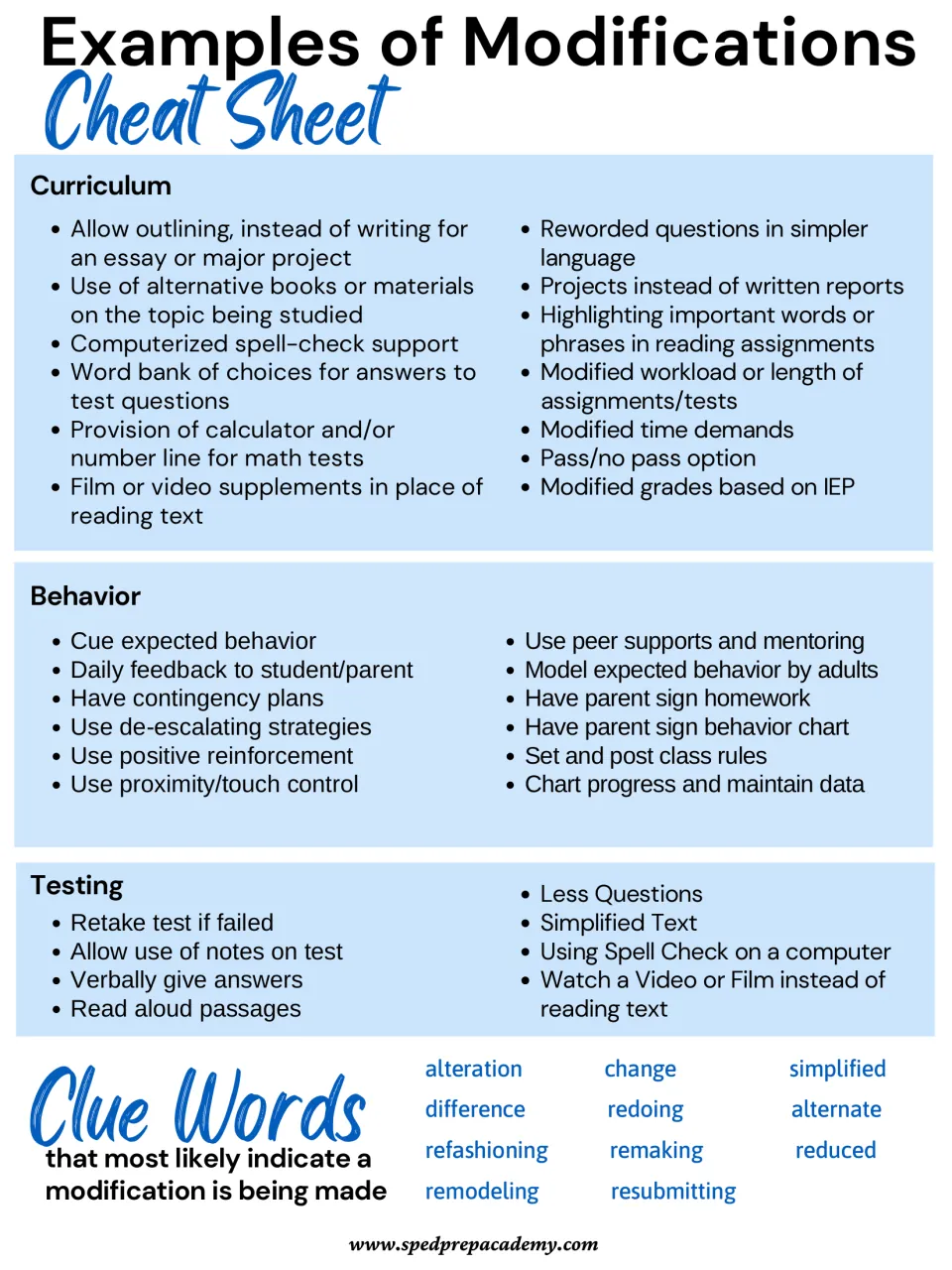 Modification examples in color for curriculum, behavior and testing, with clue words such as reduced