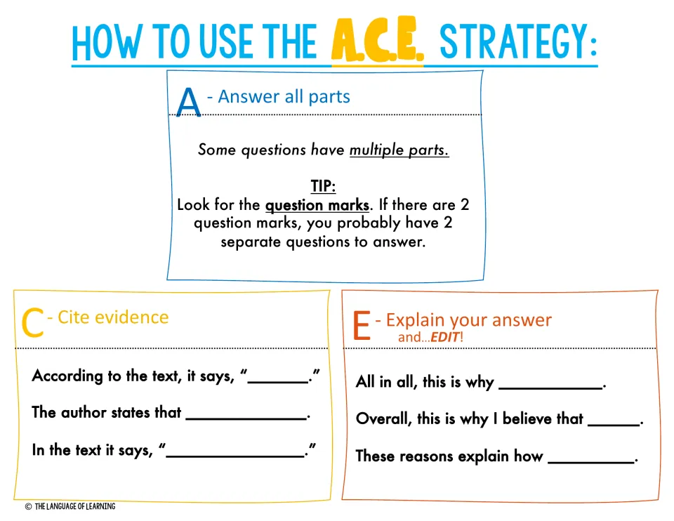 Color A.C.E. strategy poster explaining how to answer all parts, cite evidence, and explain and edit