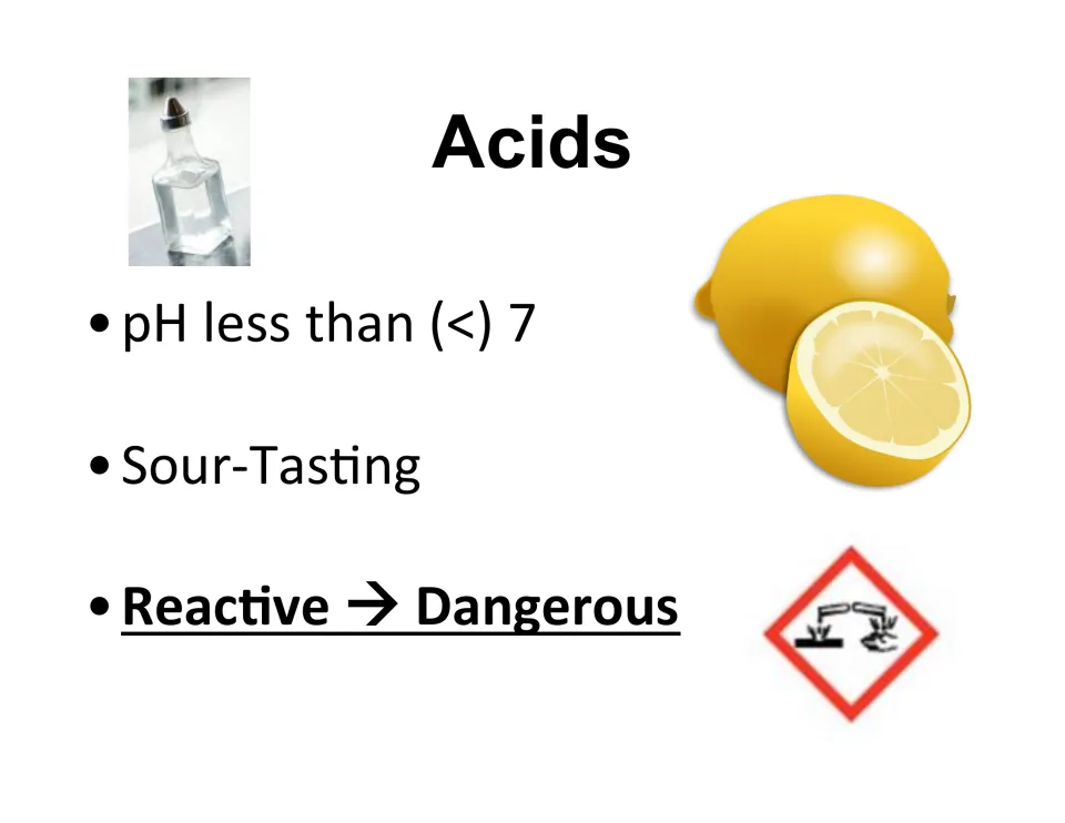 Properties of acids: pH less than 7, sour-tasting, and reactive so dangerous, with a lemon and a corrosive hazard symbol