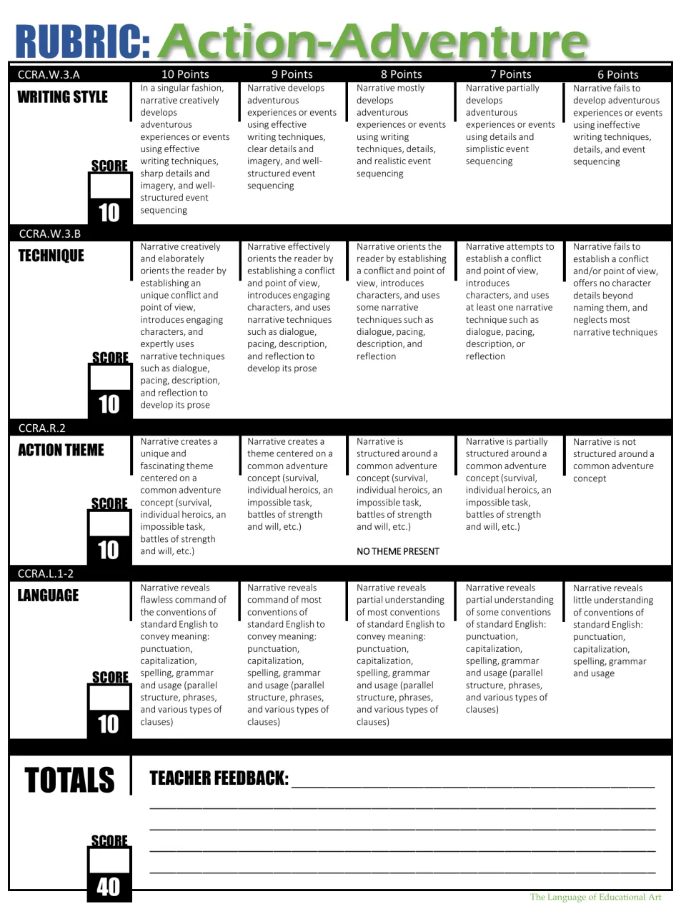Action-adventure rubric scoring writing style, technique, action theme and language from 6 to 10 points each, out of 40