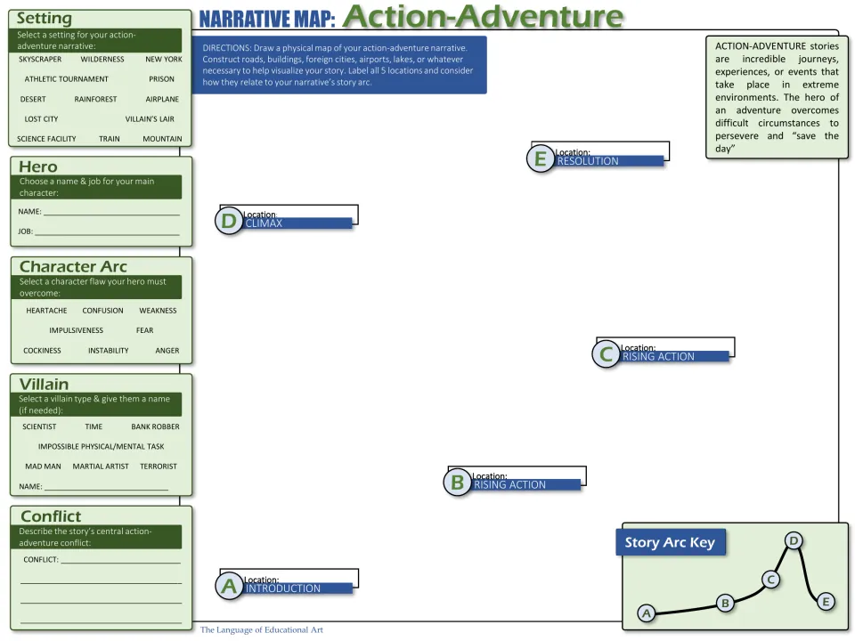 Narrative map: students pick a setting, hero, flaw and villain, then draw a story map labeling five story arc locations