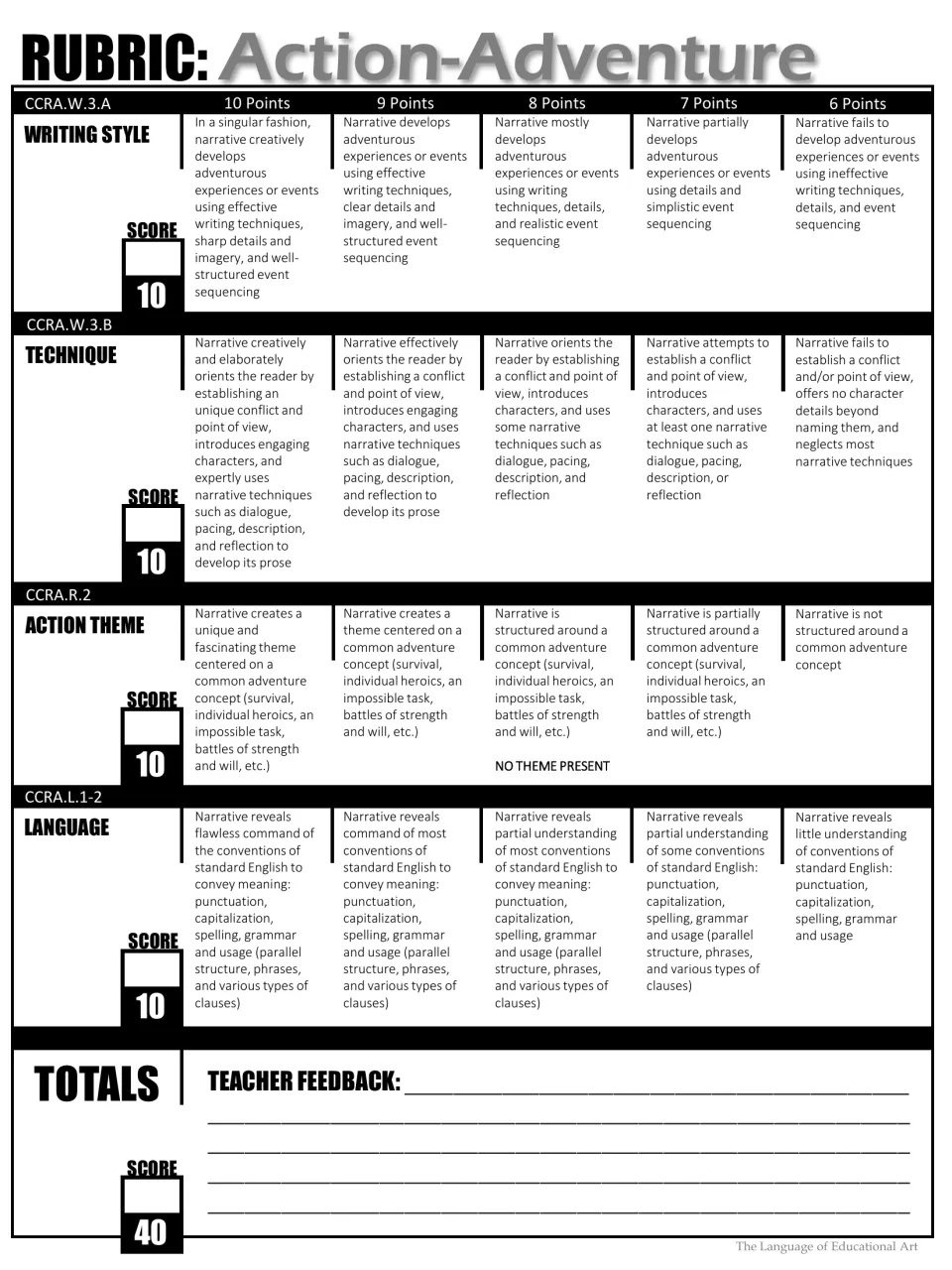 Grayscale action-adventure rubric with writing style, technique, action theme and language criteria scored out of 40 points