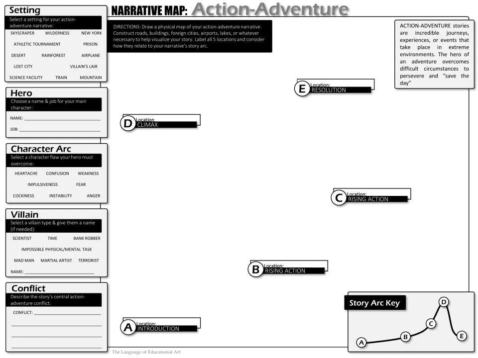 Grayscale narrative map: students choose setting, hero, character flaw, villain and conflict, then map five story locations