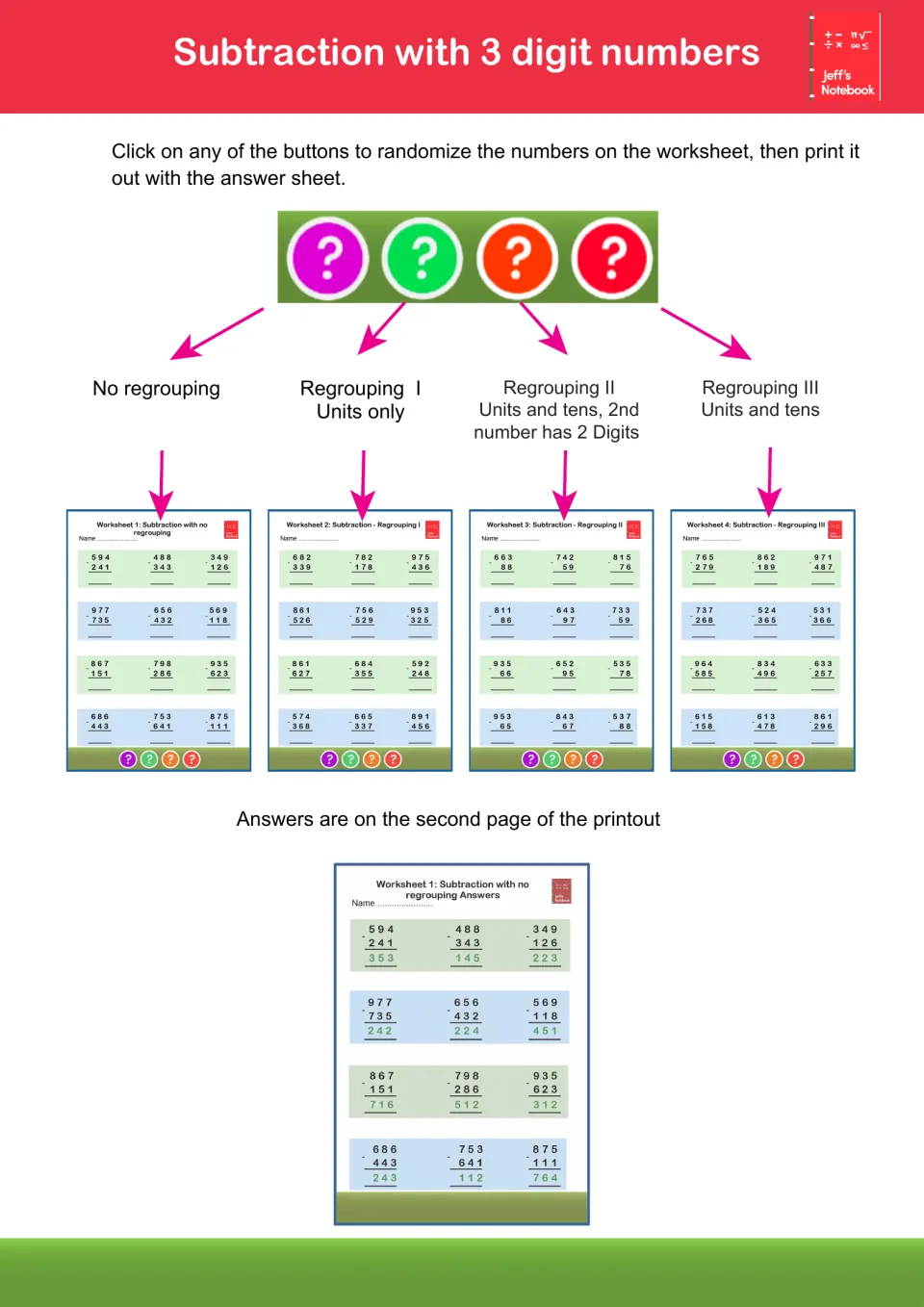 Subtraction with 3 digit numbers: guide to four regrouping levels with preview sheets and an example answer page
