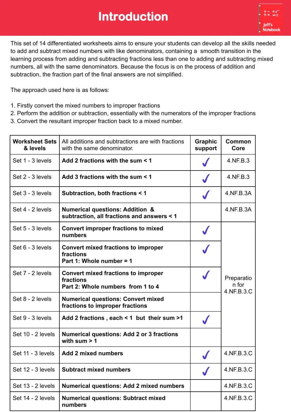 Guide introduction: convert mixed numbers to improper fractions, then add or subtract; table outlining all 14 worksheet sets
