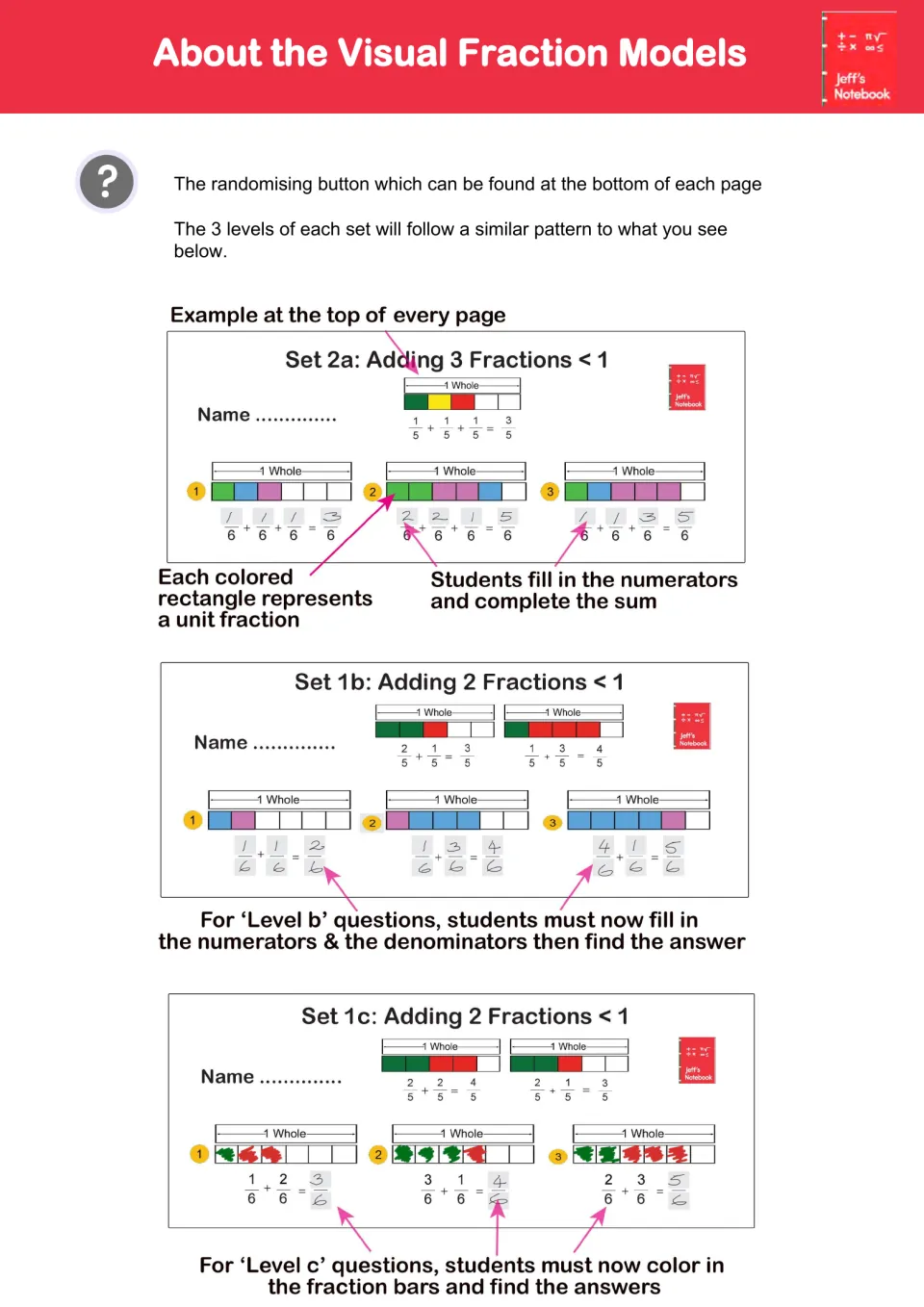 Visual fraction model notes: sample Set 1 and 2 questions showing how levels a, b and c add unit fractions on fraction bars