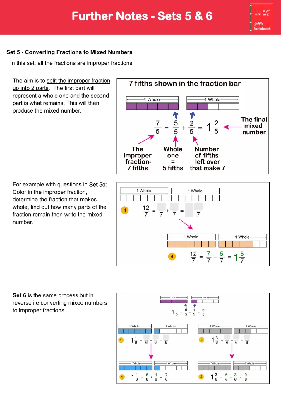 Notes on Sets 5 and 6: fraction bars split 7/5 into 5/5 + 2/5 = 1 2/5, then reverse mixed numbers into improper fractions
