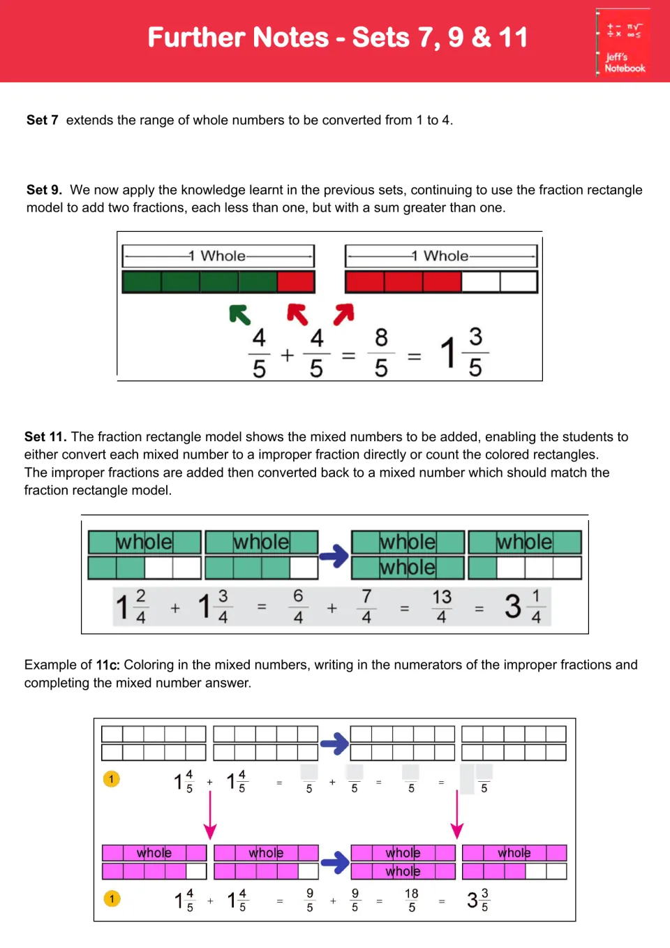 Notes on Sets 7, 9 and 11: bar models add 4/5 + 4/5 = 1 3/5 and 1 2/4 + 1 3/4 via improper fractions to get 3 1/4