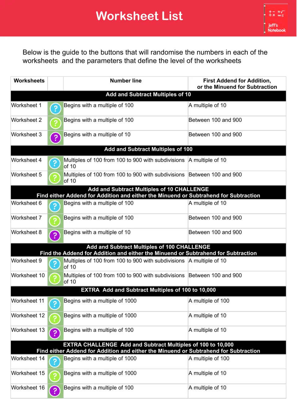 Worksheet list: number line start and first addend or minuend for each of 16 levels, including challenge levels to 10,000