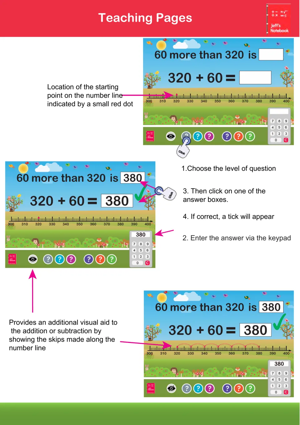 Teaching page walkthrough: 60 more than 320 solved as 380 via keypad, with a tick and skips of 10 shown on the number line