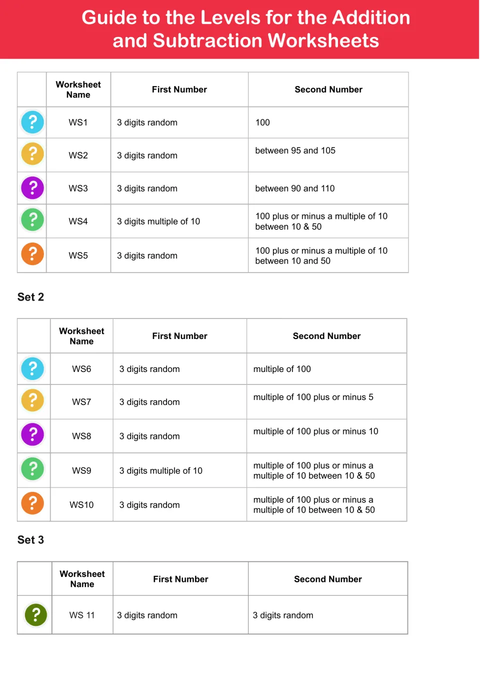 Level guide table for WS1 to WS11 listing the first and second number ranges used in each addition and subtraction set