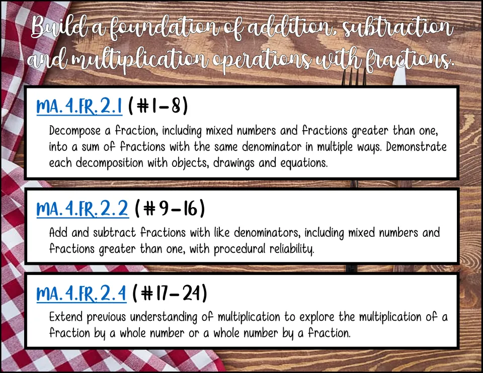 Standards MA.4.FR.2.1, 2.2 and 2.4 matched to task cards 1-8, 9-16 and 17-24, each with its full standard description