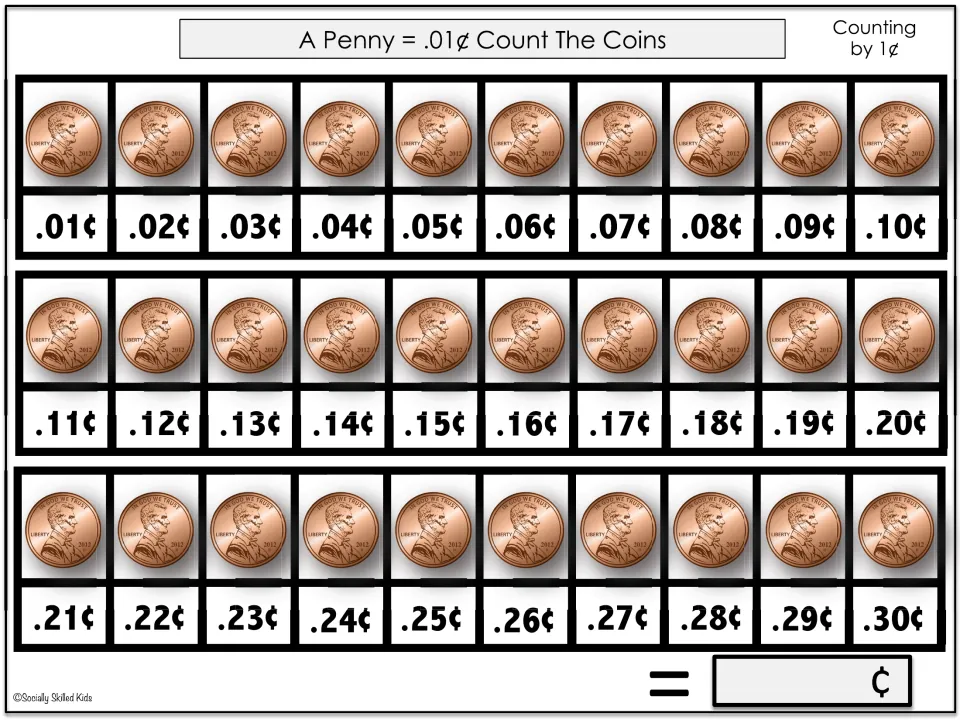 Counting pennies by 1¢: 30 pennies labeled .01¢ to .30¢ in order; students count along and write the total in cents