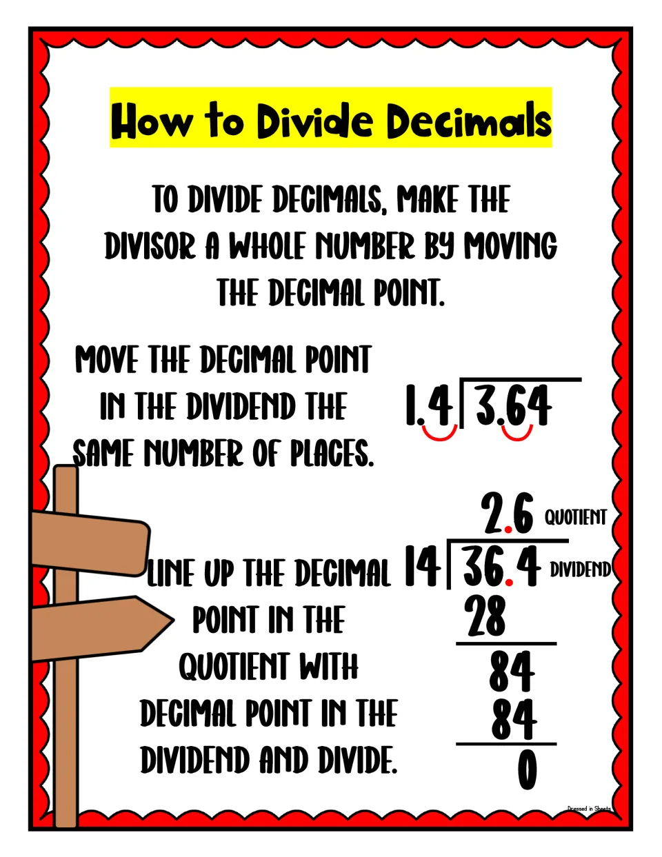 Dividing decimals poster: move the decimal point to make 1.4 a whole number, then solve 36.4 ÷ 14 = 2.6