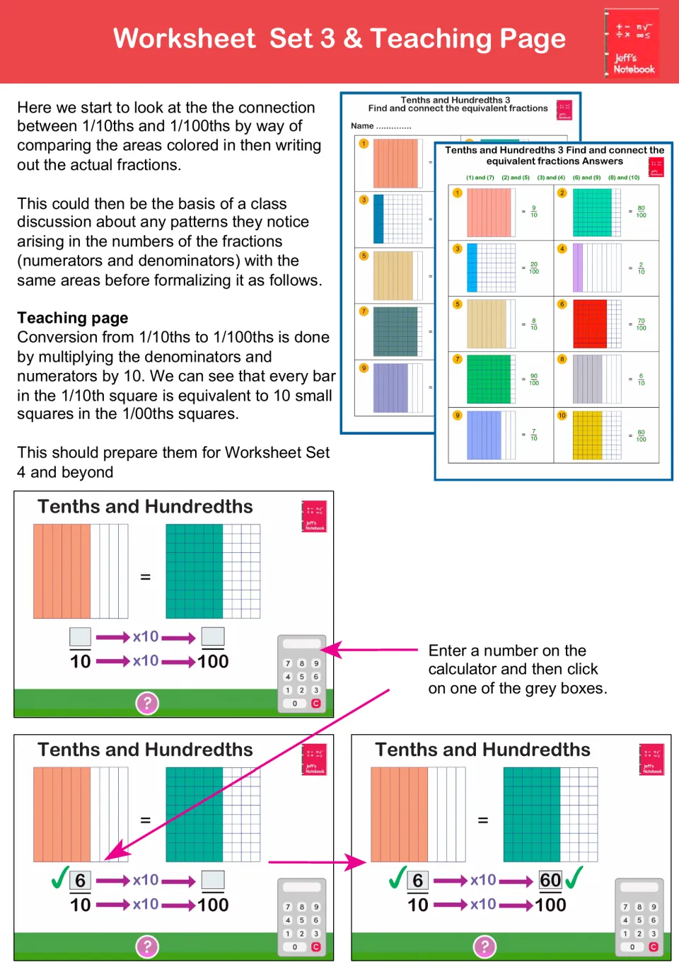 Equivalence of tenths and hundredths: Set 3 compares shaded models, and a teaching page shows multiplying by 10 to convert