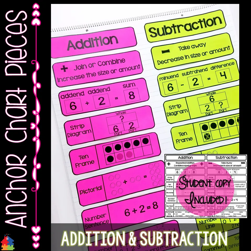 Addition & Subtraction – Math Anchor Chart Pack – cover