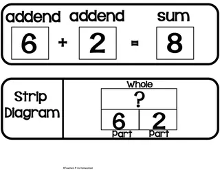 Addition & Subtraction – Math Anchor Chart Pack – sample page 3
