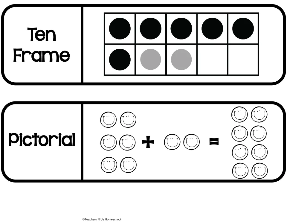 Addition models cut-out pieces: a ten frame showing 6 dots plus 2 gray dots and 6 + 2 = 8 shown with smiley faces