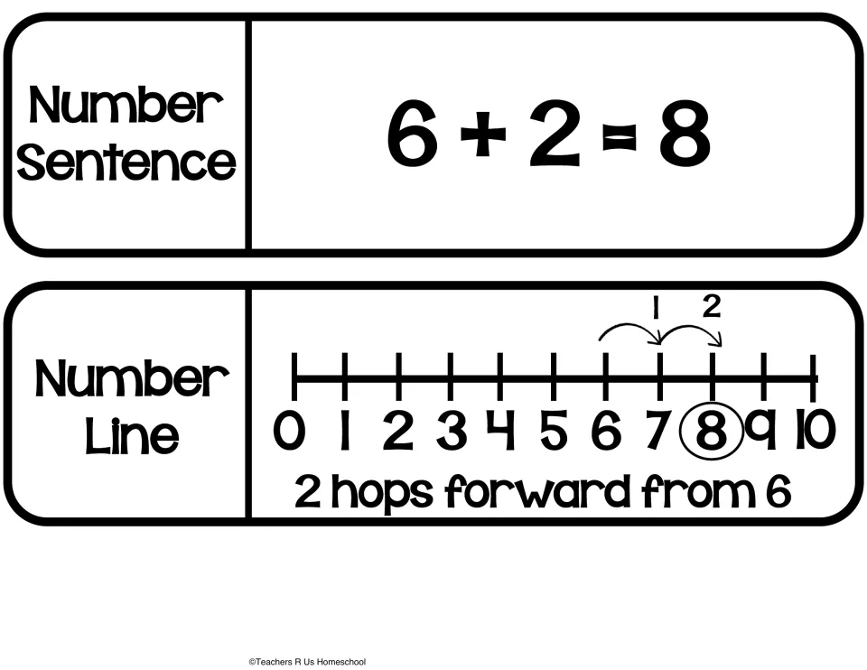 Addition strategies cut-out pieces: the number sentence 6 + 2 = 8 and a number line showing 2 hops forward from 6