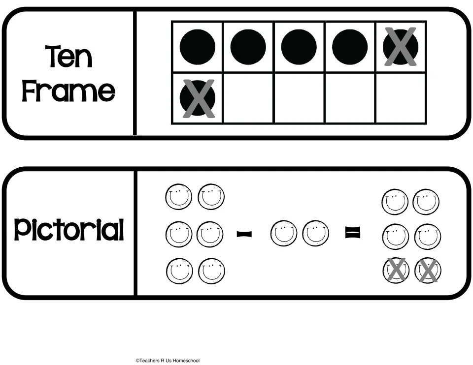 Subtraction models cut-out pieces: a ten frame with 6 dots, 2 crossed out, and 6 - 2 = 4 shown with smiley faces