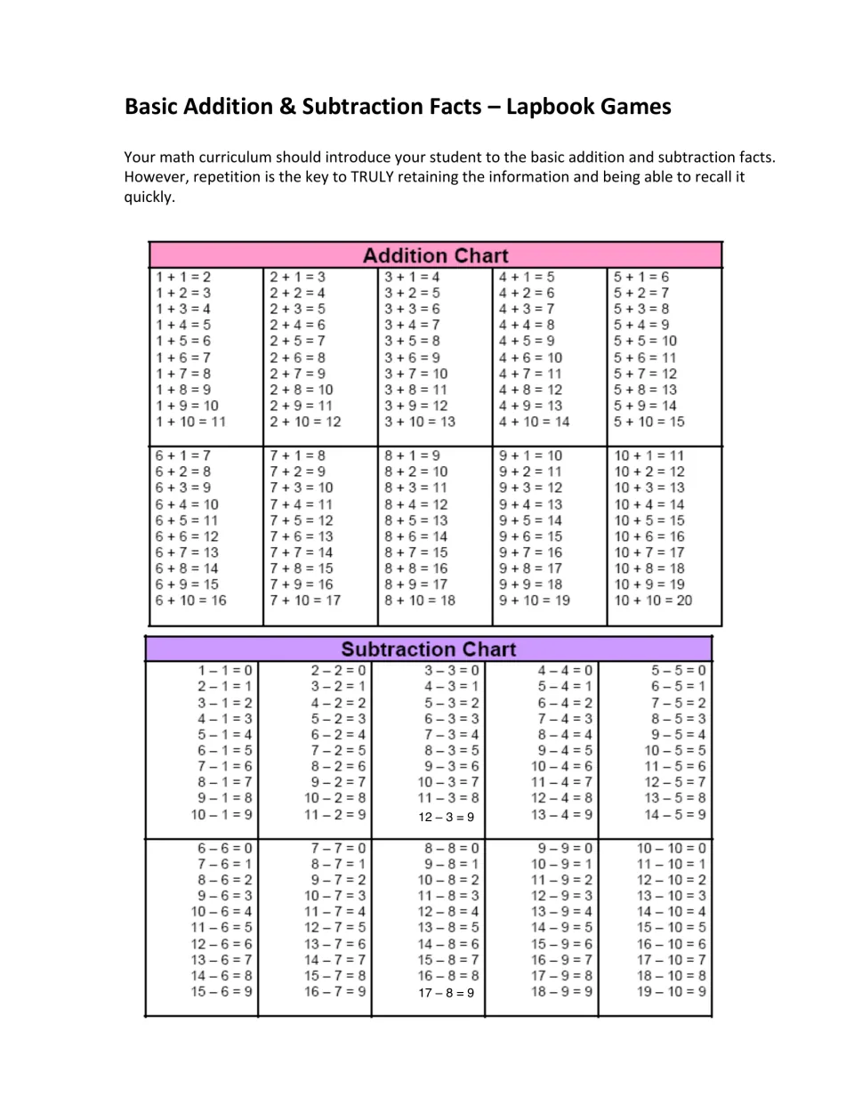 Facts reference: an addition chart of sums from 1 + 1 to 10 + 10 and a subtraction chart of facts with answers 0 to 9