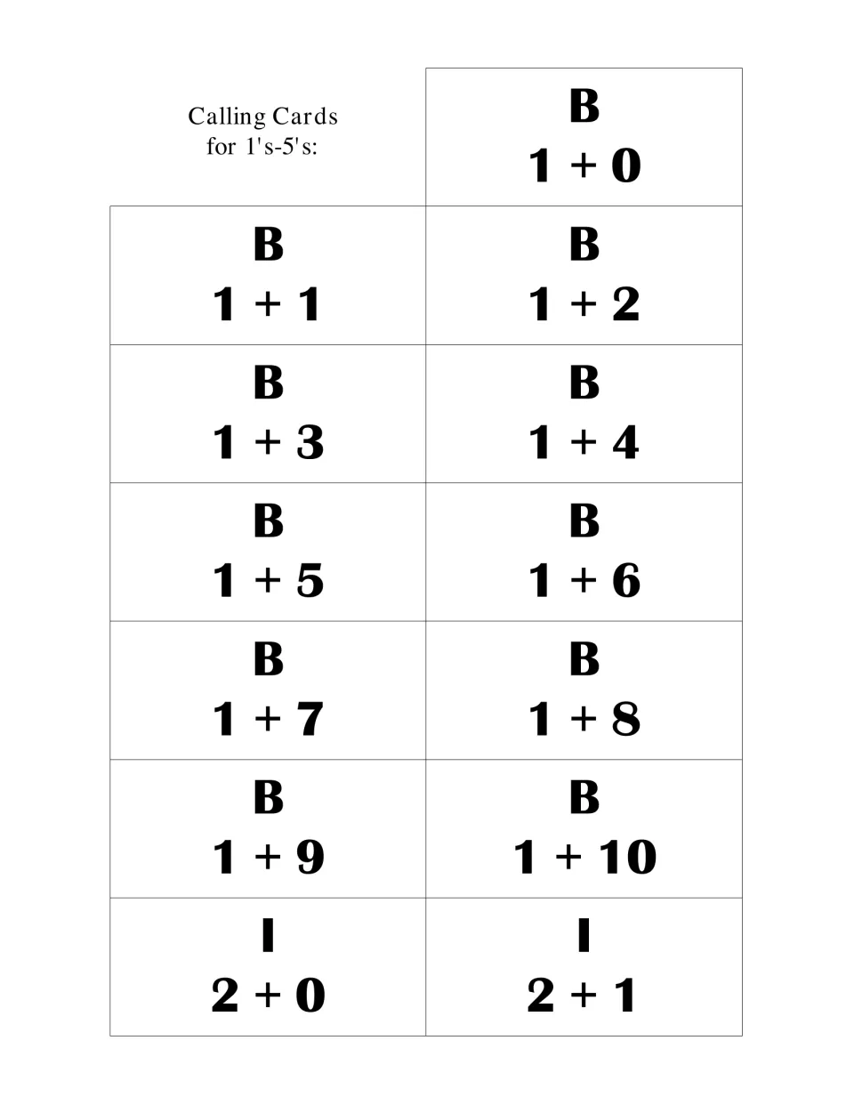 Calling cards for 1's-5's: B cards 1+0 through 1+10 and I cards 2+0 and 2+1, cut apart for the caller to draw at random