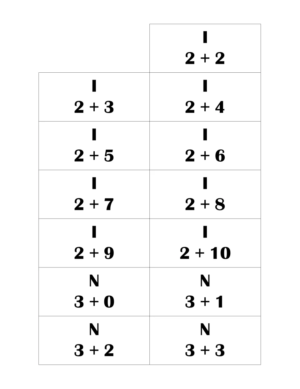 More calling cards: I facts 2+2 through 2+10 and N facts 3+0 to 3+3, each card showing a bingo letter above the problem