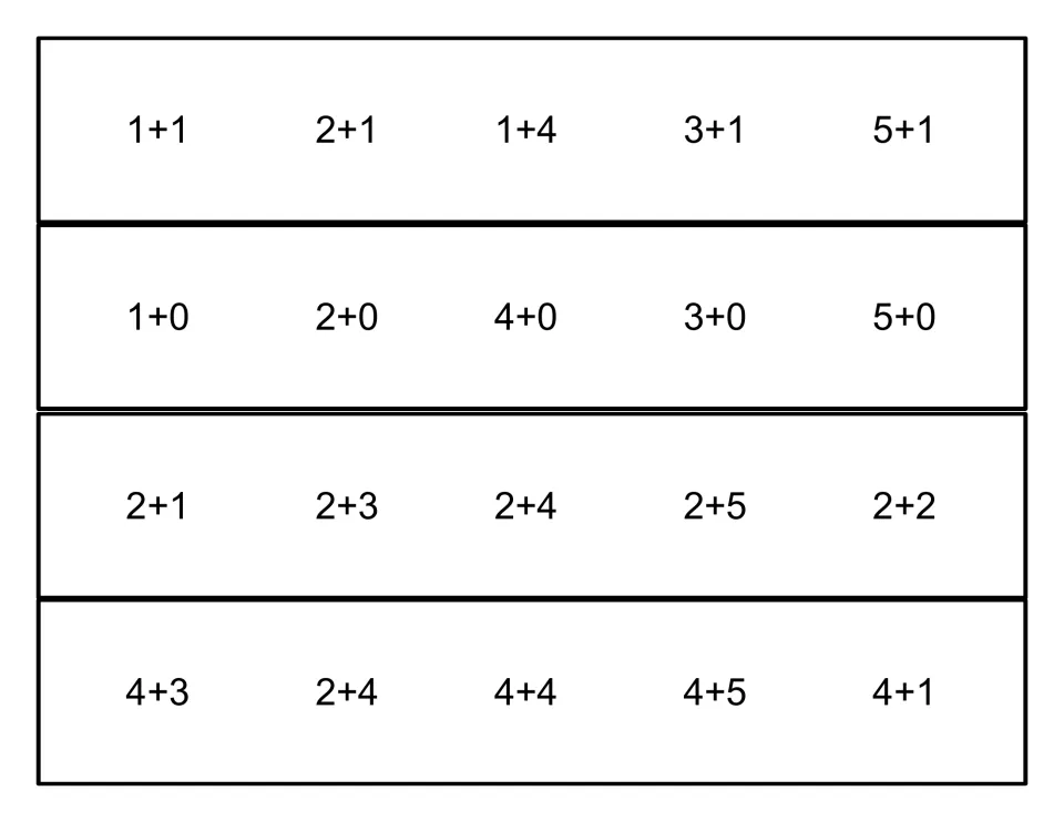 Addition strips with sums to 9: four strips of five facts, including adding zero (1+0 to 5+0) and adding 2 (2+1 to 2+5)