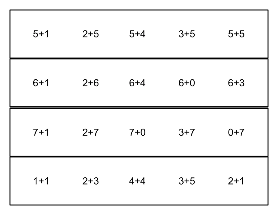Addition facts with 5, 6 and 7 on four strips of five, such as 5+5, 6+4, 2+7 and 0+7, for clipping each sum up to 10