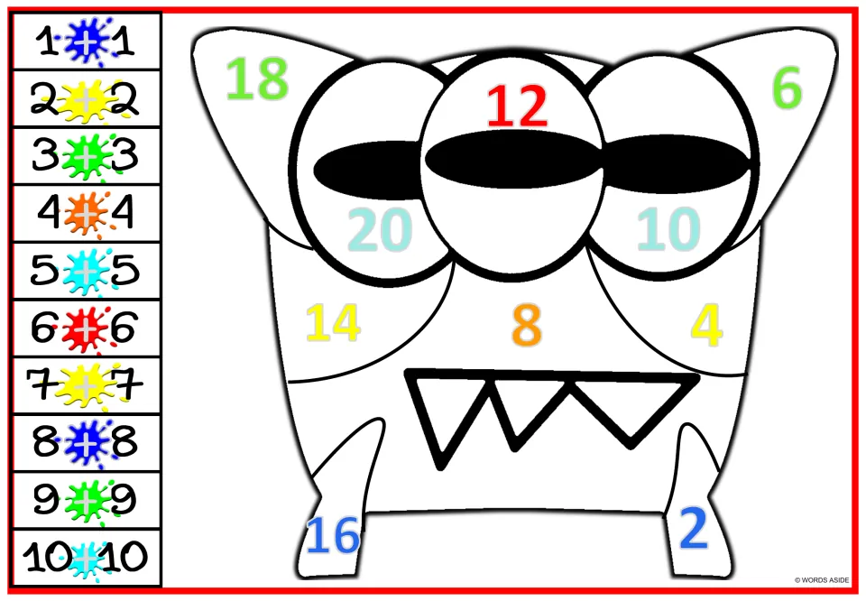 Doubles facts 1+1 through 10+10 with paint-splat colour key; students colour a three-eyed fanged monster by its coloured sums