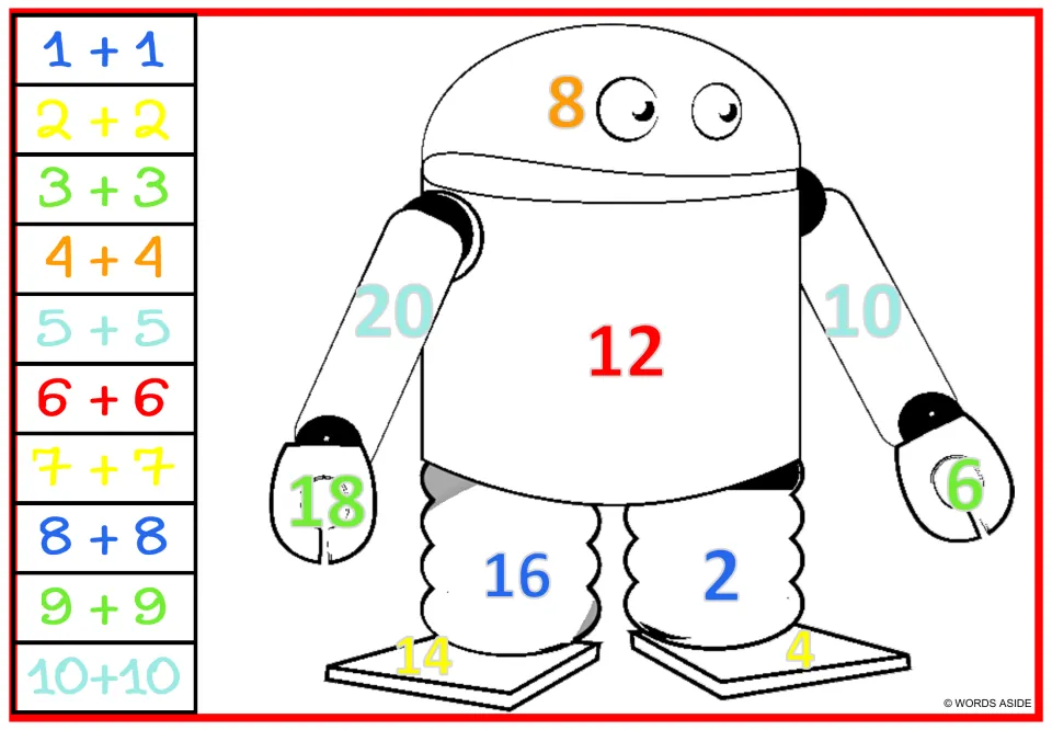 Robot doubles coloring worksheet: round-headed robot with colored sums and color-coded facts 1 + 1 to 10 + 10