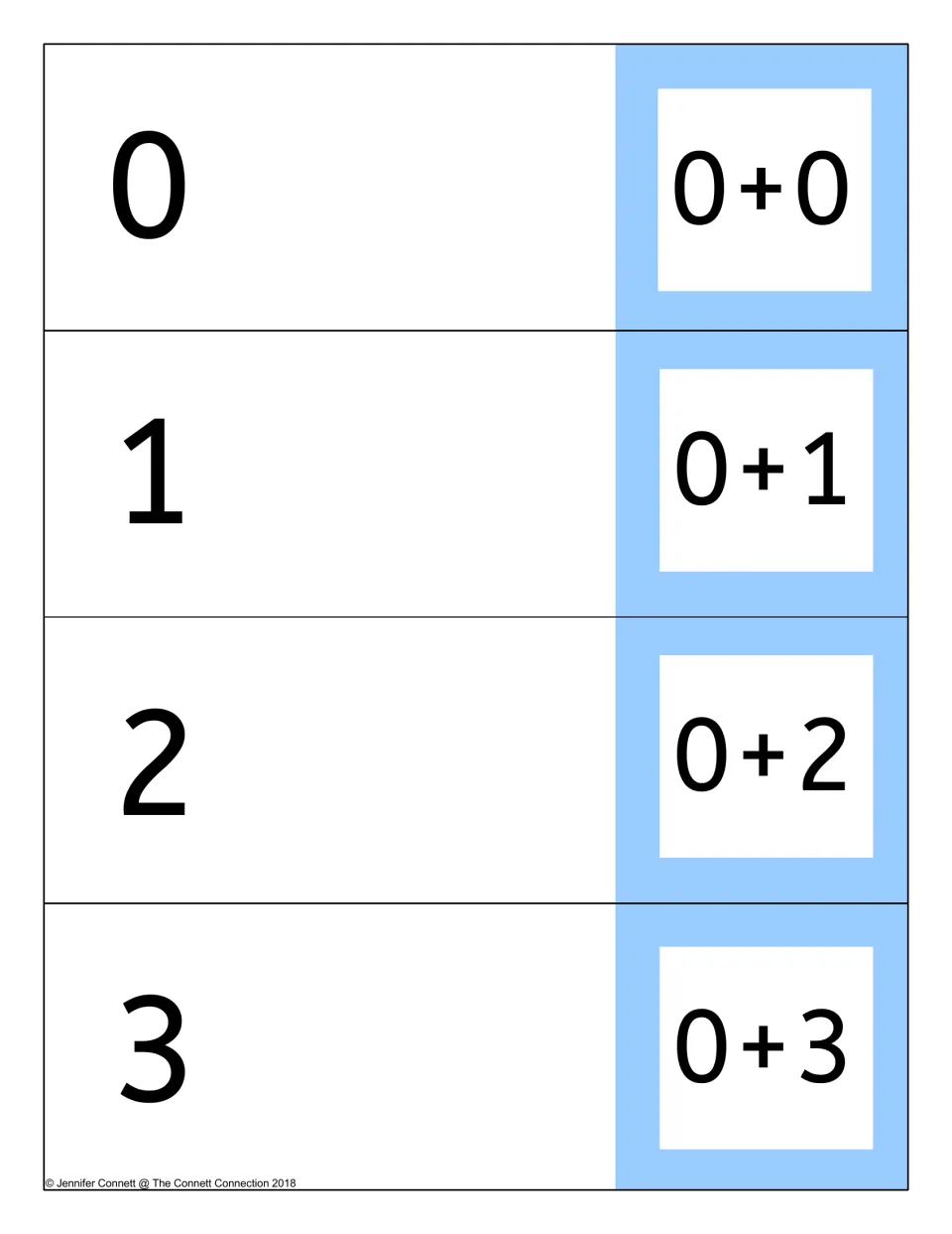 Adding zero cards 0+0 to 0+3: each strip pairs the problem with its sum, 0 to 3, which folds behind for self-checking