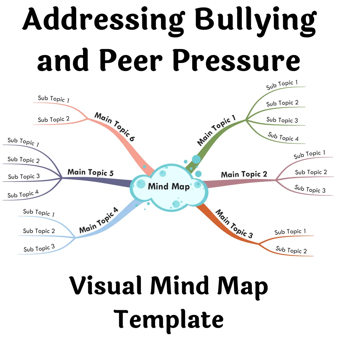 Addressing Bullying and Peer Pressure- Visual Mind Map (+Template) – cover