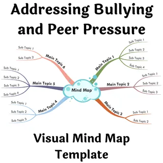 Addressing Bullying and Peer Pressure- Visual Mind Map (+Template) – cover