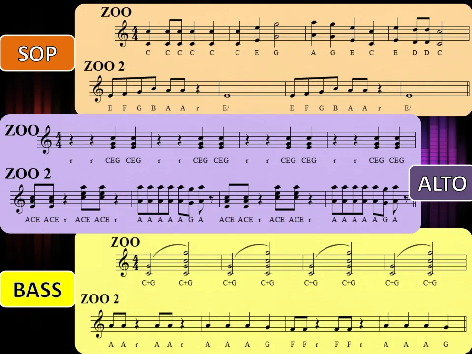 'The Zoo' slide: soprano melody, alto C-E-G chords and bass C+G bordun for Zoo and Zoo 2, with note letters