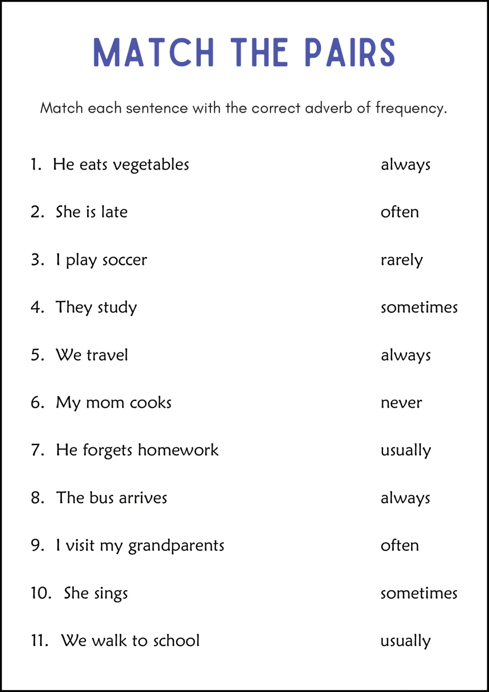 Match the pairs: students match 11 sentence starts, such as "He eats vegetables", to an adverb of frequency in a list