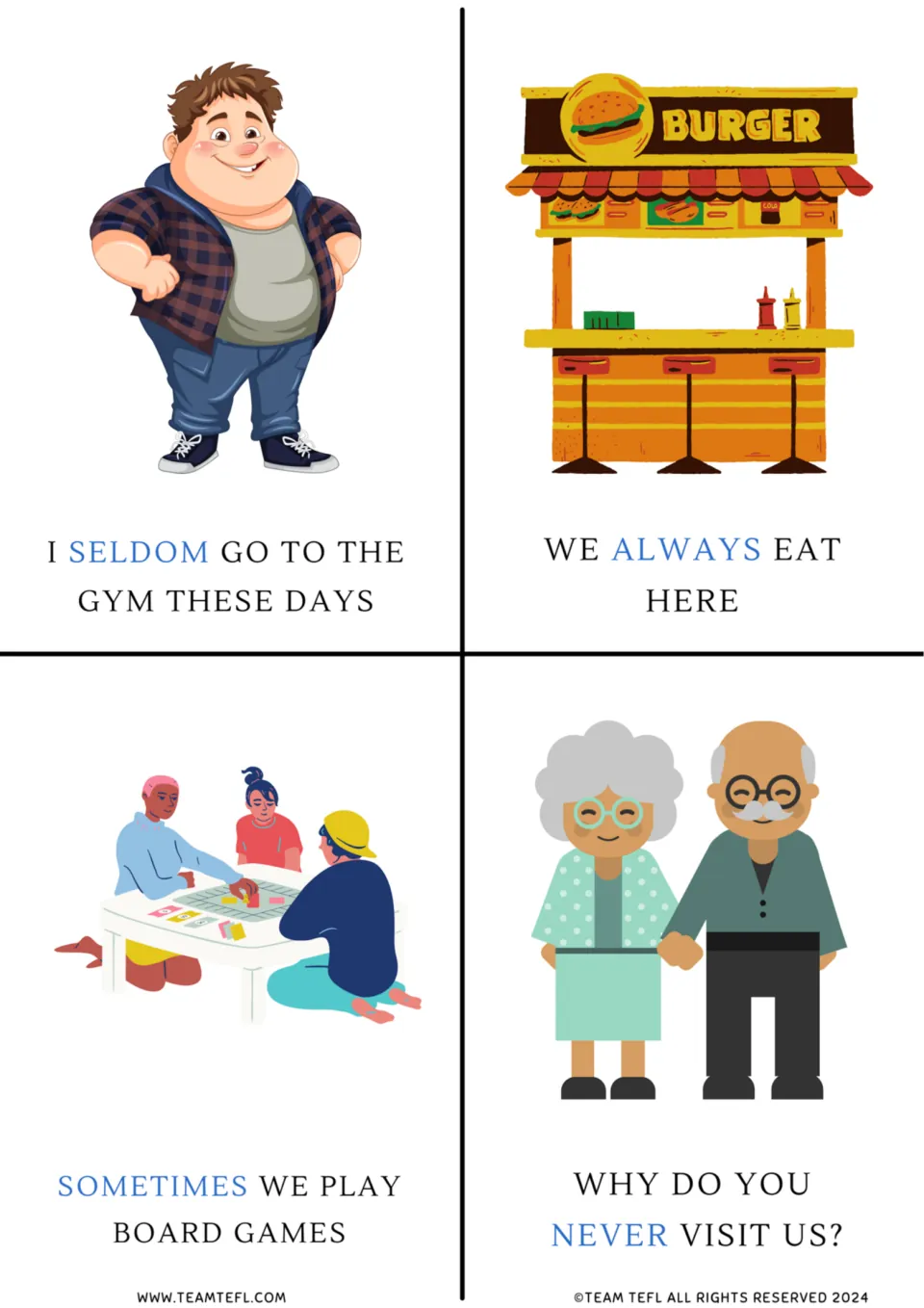 Frequency adverb cards: seldom, always, sometimes and never highlighted in four sentences about the gym, burgers and visits