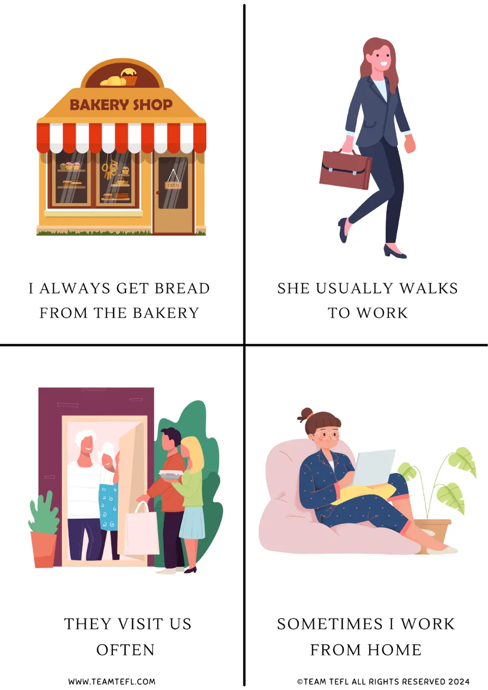Frequency flashcards 1–4 illustrate always buying bread, usually walking to work, often visiting, and sometimes working.