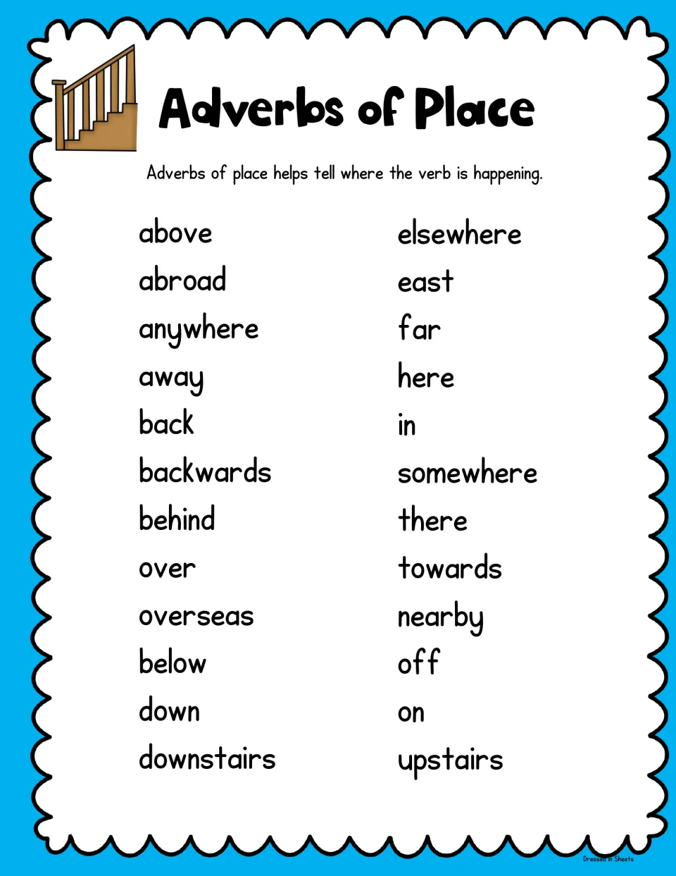 Adverbs of place color poster: 24 words that show where an action happens, including abroad, behind, nearby and upstairs