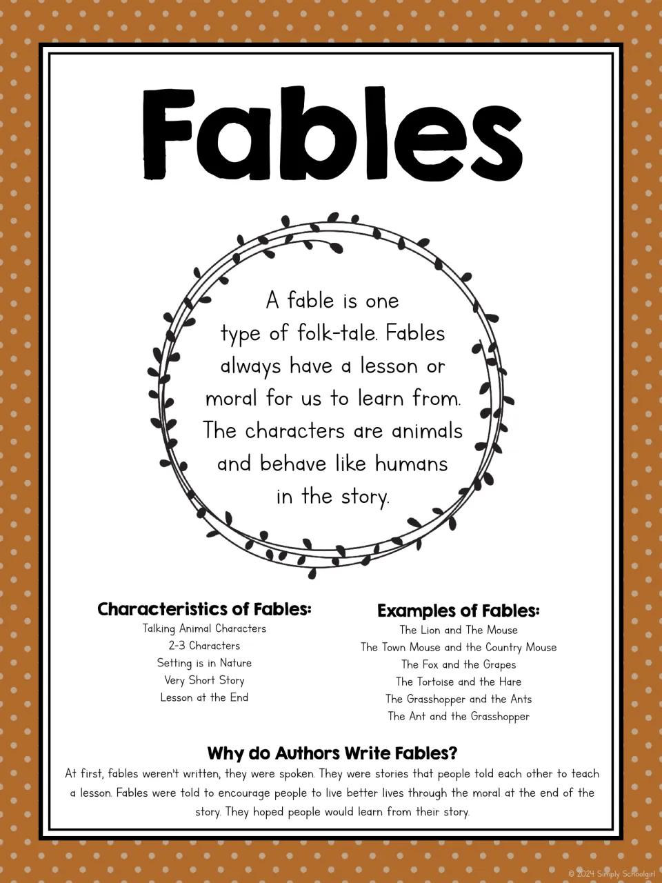 Fables poster: a definition, traits like talking animals and an ending lesson, six example fables, why authors wrote them
